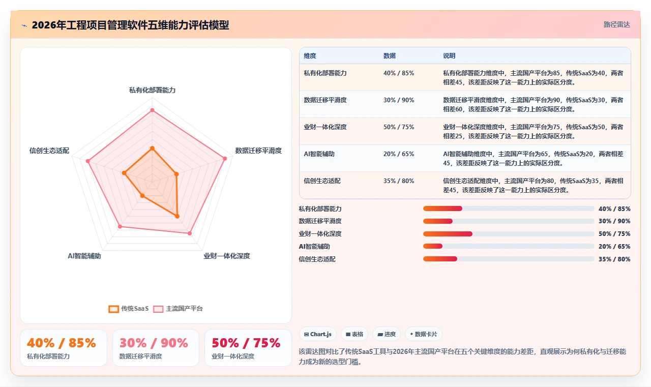 2026年国产工程项目管理软件选型指南：5款主流工具深度对比