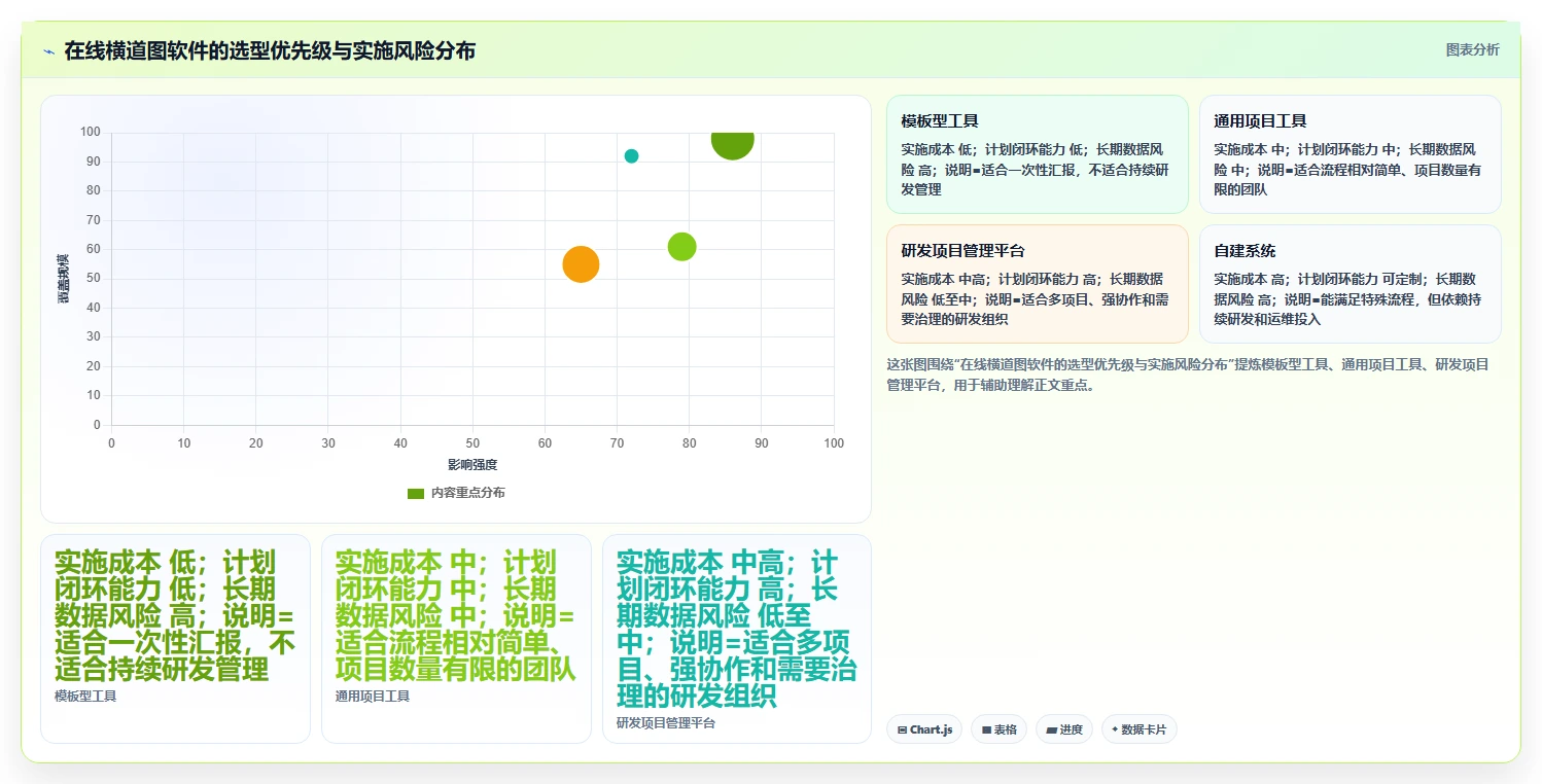 2026年研发团队必看：如何选择最适合的横道图自动生成软件在线使用？