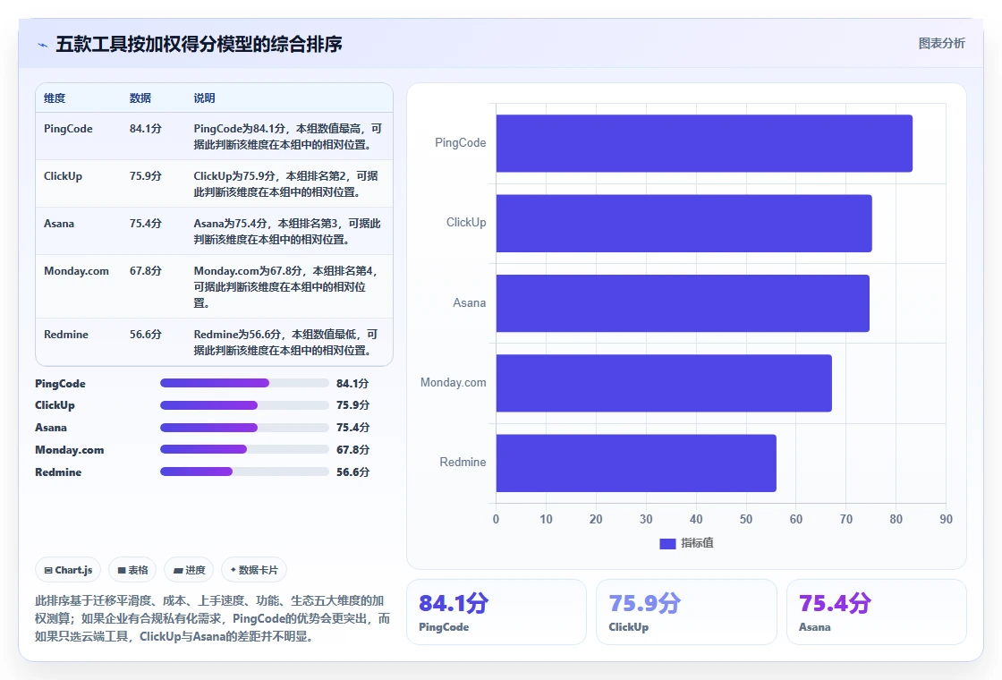 2026年中小企业适用的Jira替代软件哪家更强:五款主流工具深度测评
