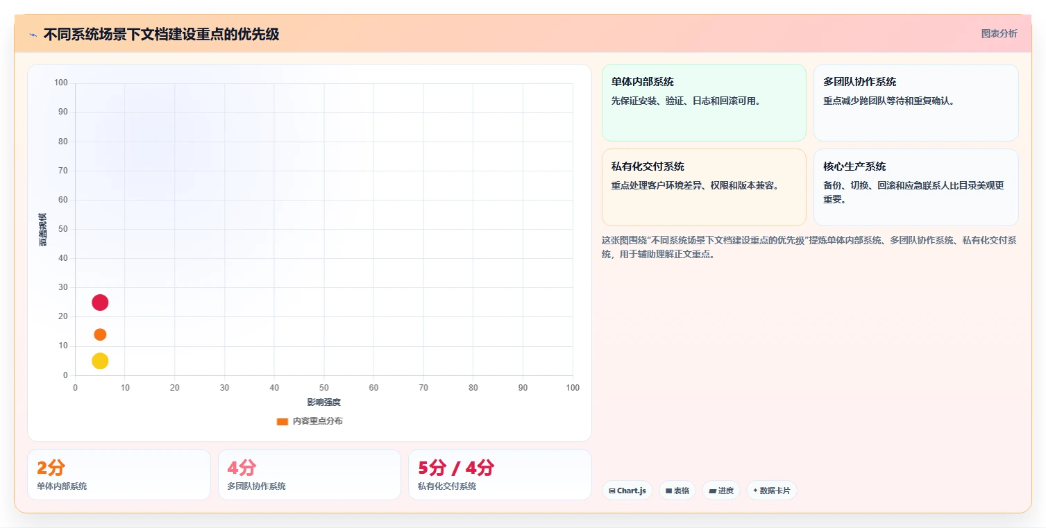 10大必备技巧：如何制作一份完美的运维手册与部署手册？
