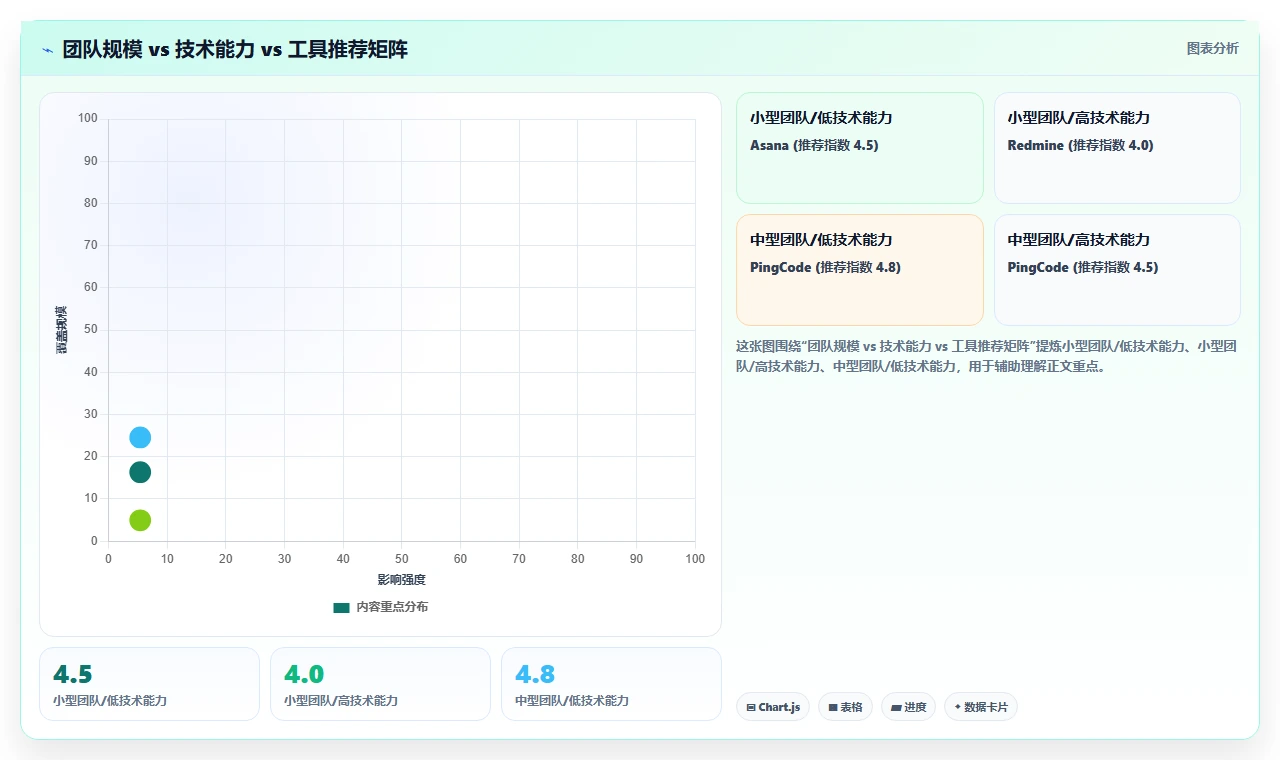2026年中小企业用的Jira替代软件哪款更实用?五款工具深度测评