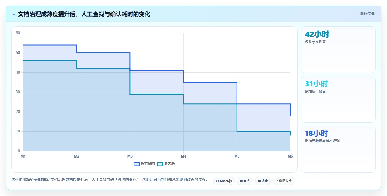企业文档管理革新：2026年7款顶级批量处理文档软件全面评测