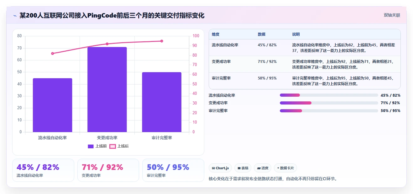 如何做好DevOps平台?2026年最值得关注的7款工具对比