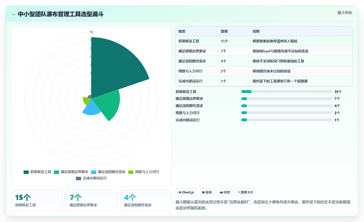 2026年适合中小企业的瀑布管理工具选哪个？深度测评与推荐