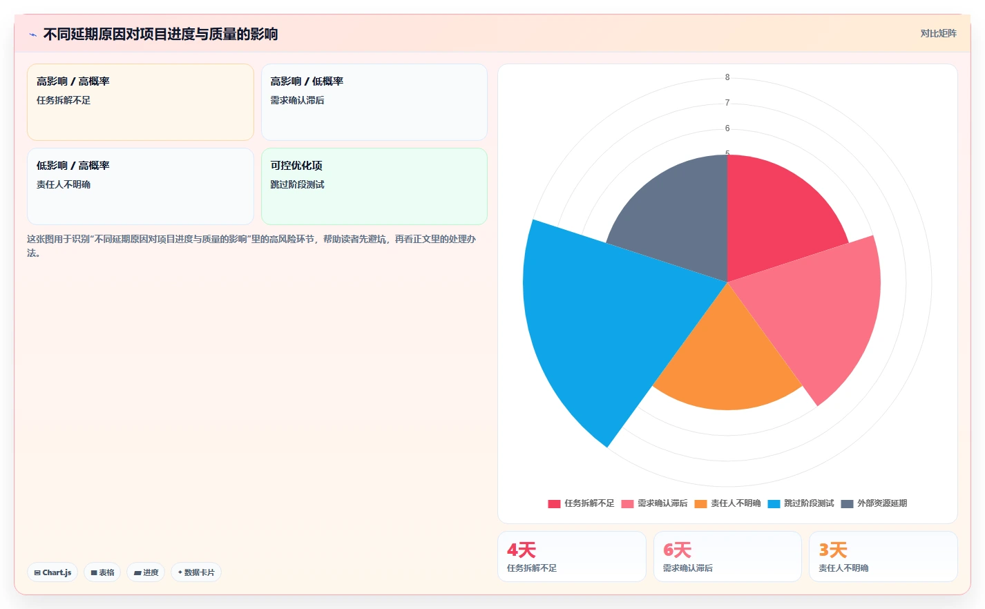 如何加速项目实施进度？5个高效管理技巧助你事半功倍