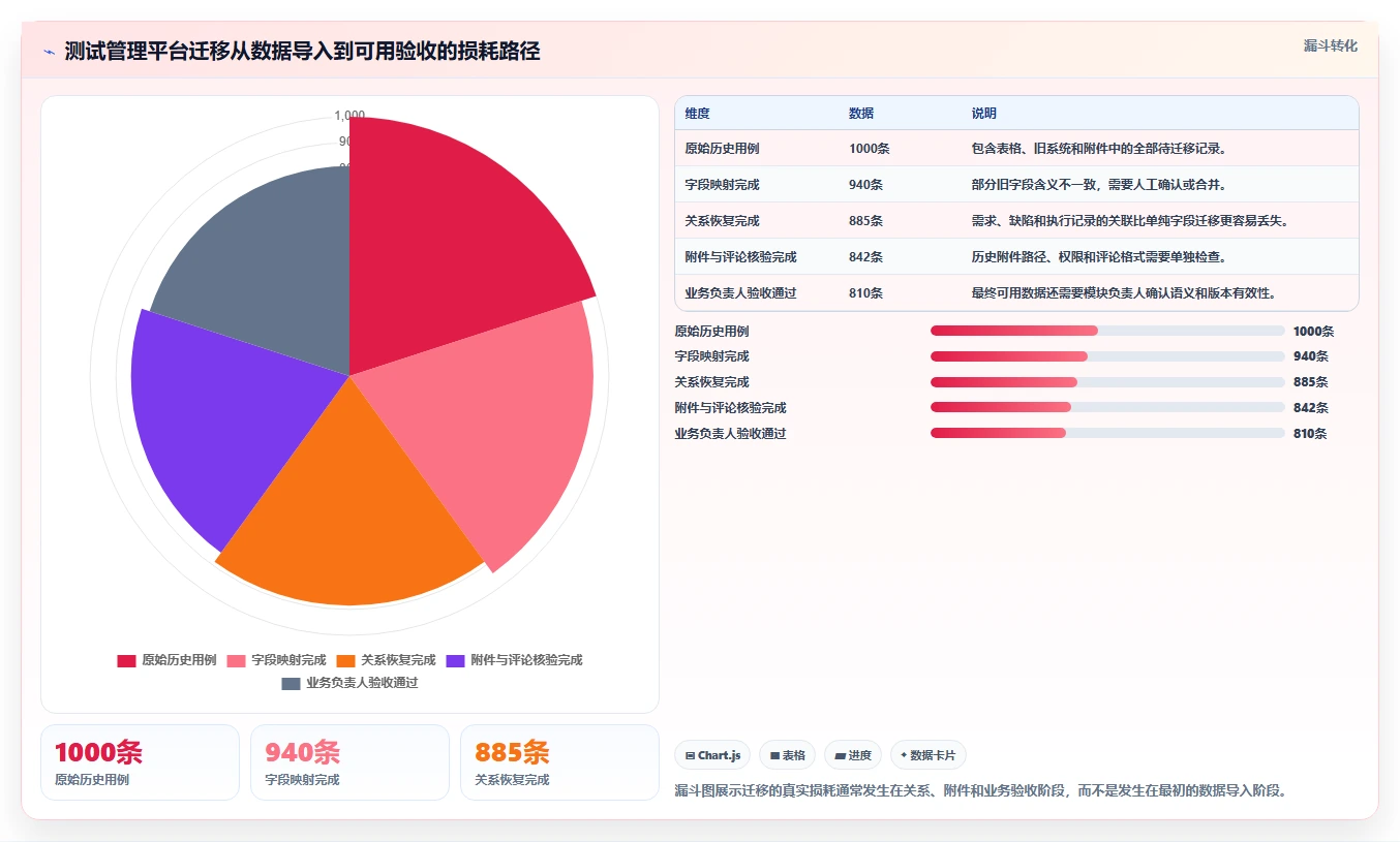 解密2026热门app测试用例管理工具：8大功能对比助你轻松选择
