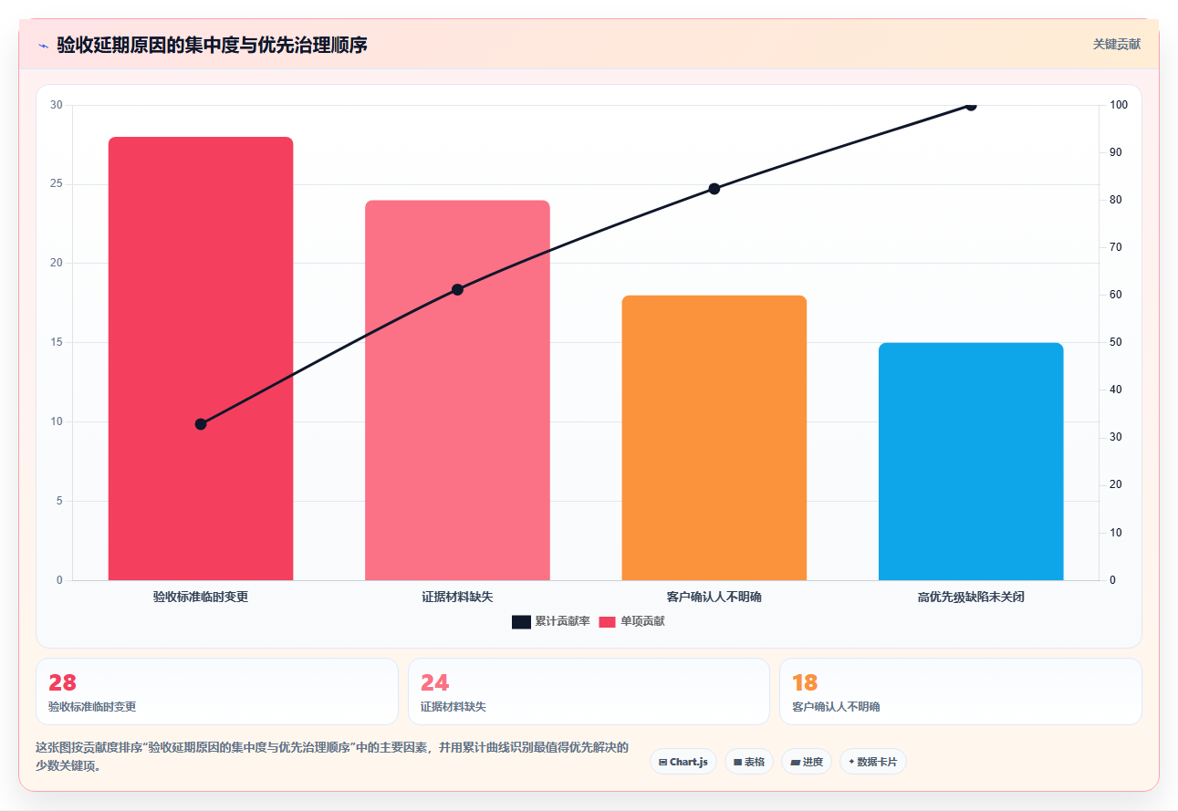 2026年项目验收系统大比拼:6款顶级工具助力高效管理