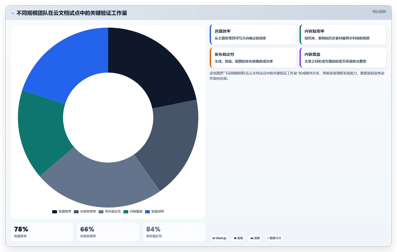 10大线上云文档工具对比:哪个最适合你的团队协作需求?