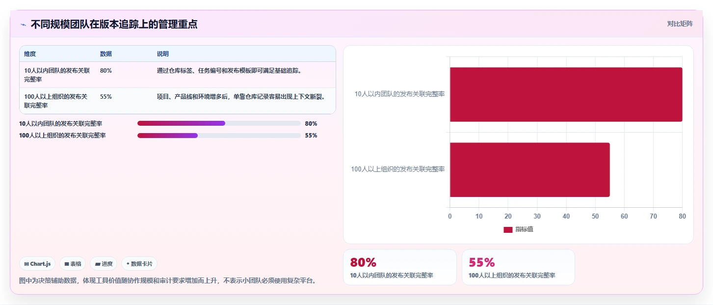 掌握软件版本管理方法：5个技巧让你的开发流程更高效