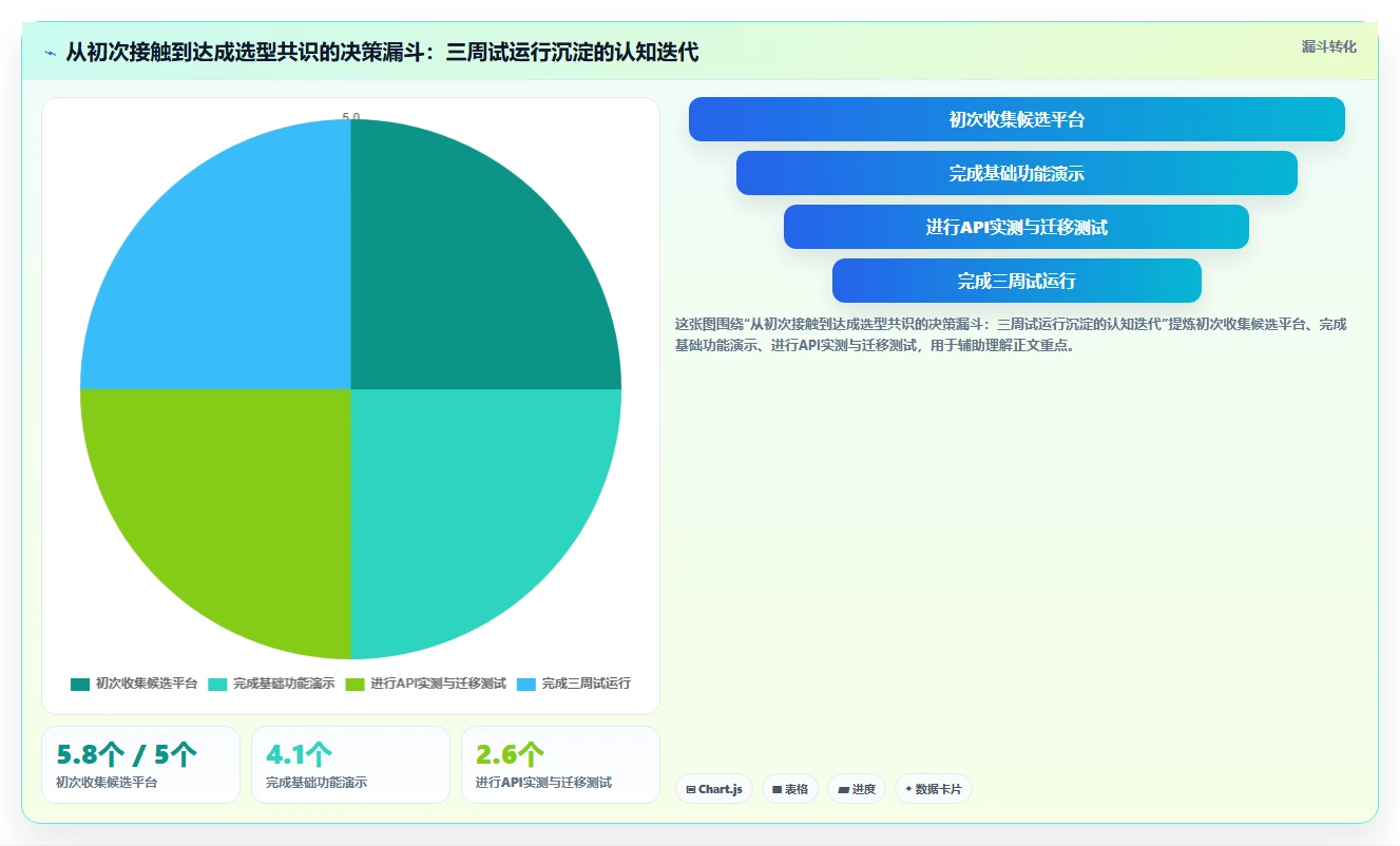 2026年研发与日常管理系统选型指南:9款主流平台深度对比