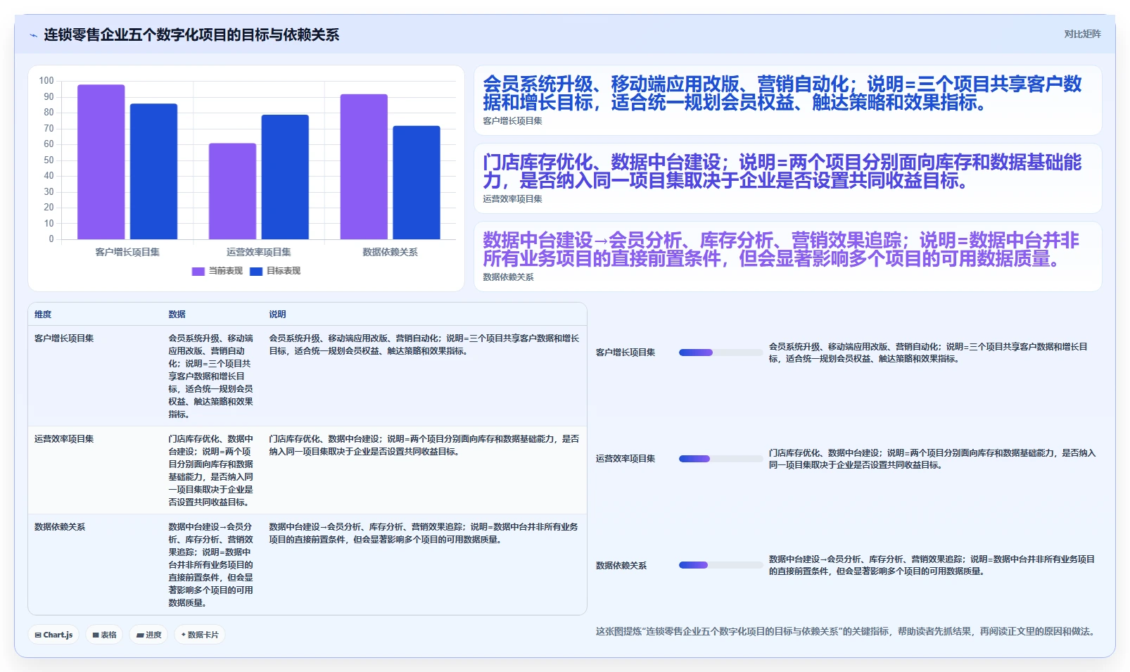 揭秘项目管理利器:项目集和项目组合举例,让你的团队效率翻倍!