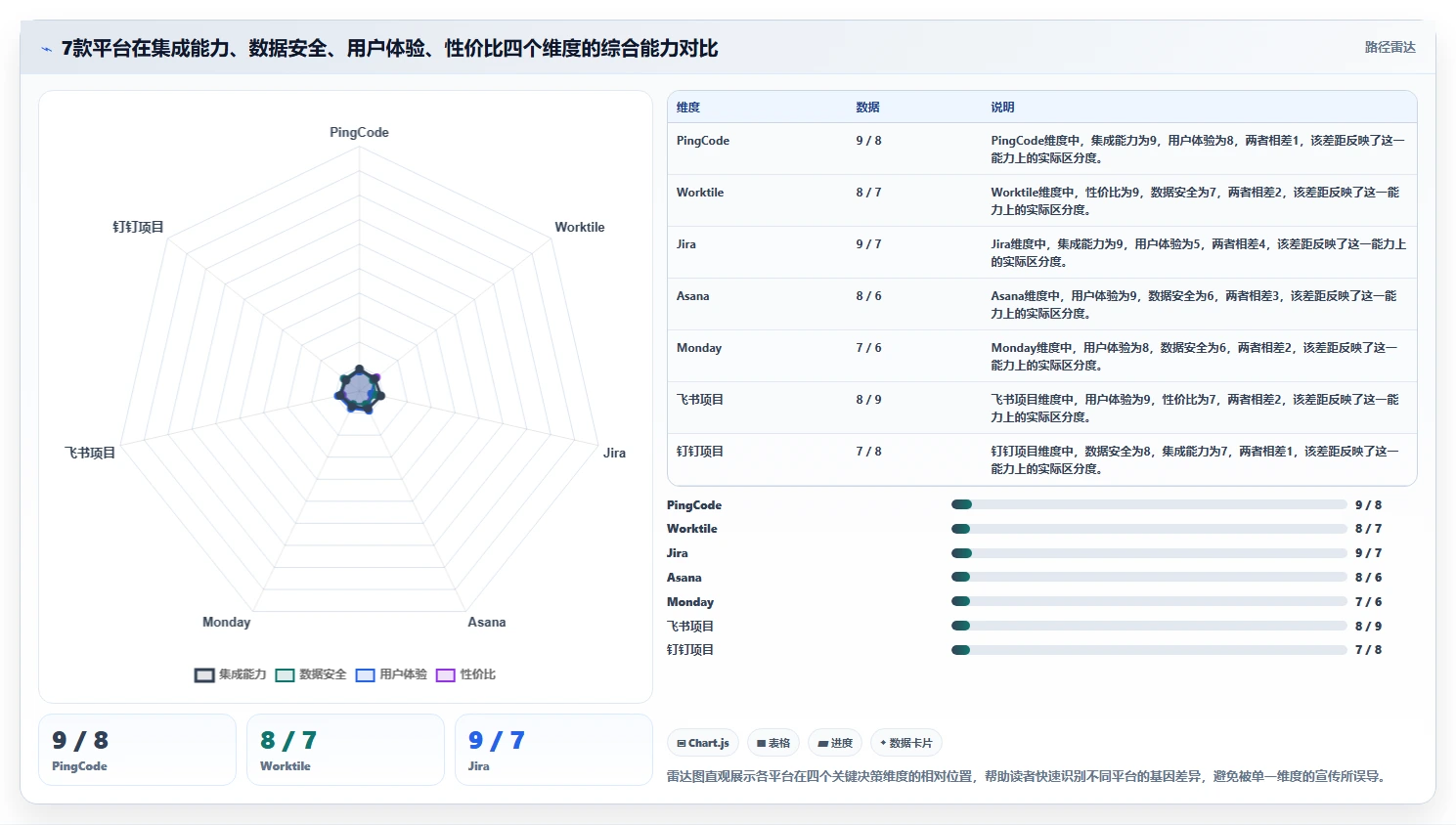 2026年企业跨部门协作系统选型指南：7款主流平台深度对比