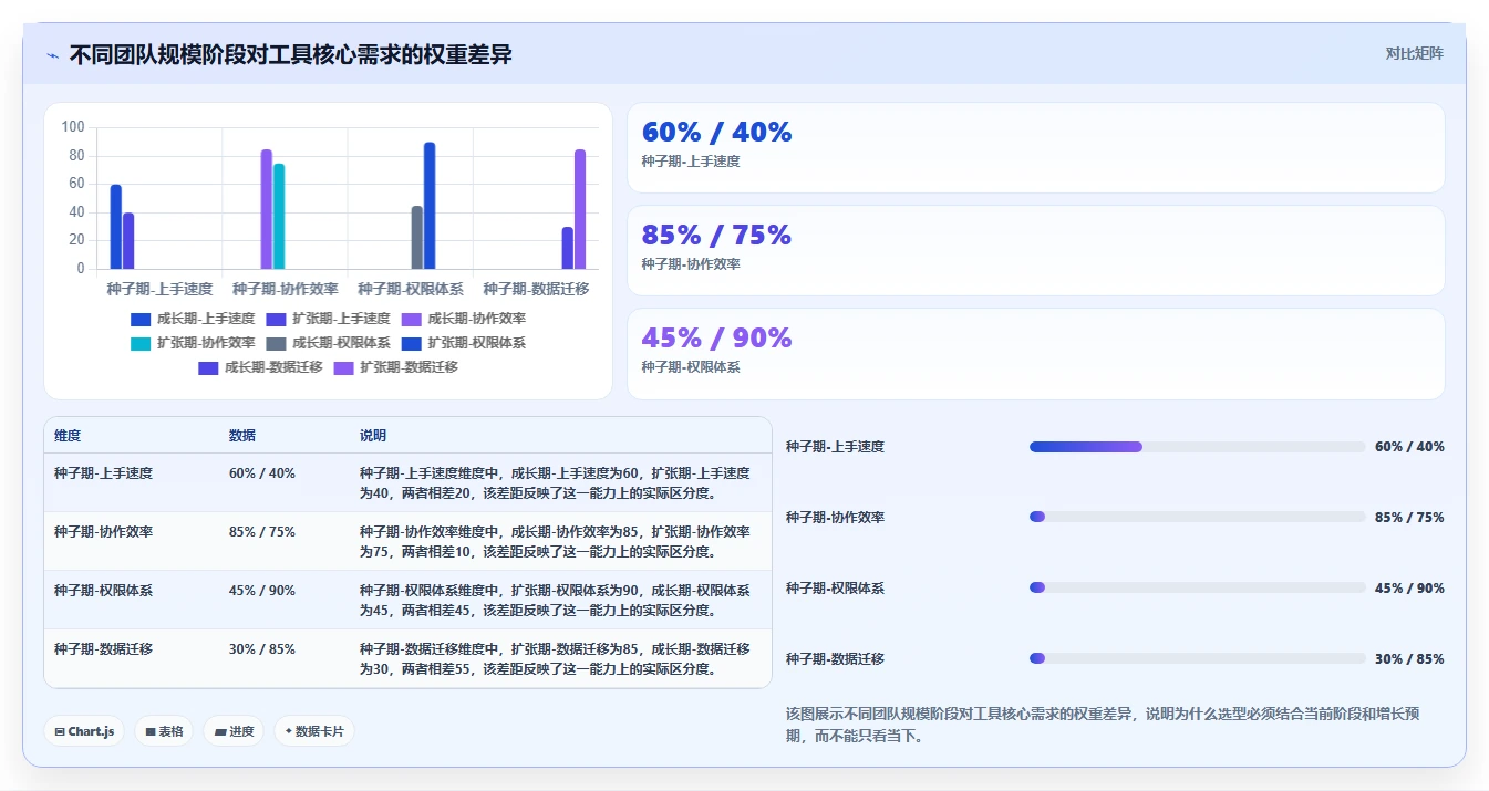 2026年初创企业产品管理软件哪些值得尝试？深度测评与推荐