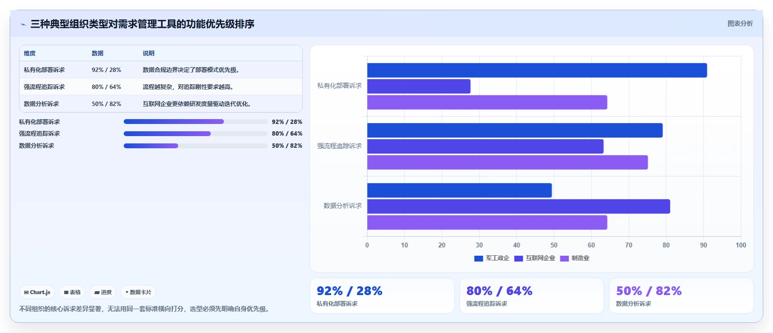 2026年全流程需求管理工具哪个更高效?深度测评与选型指南