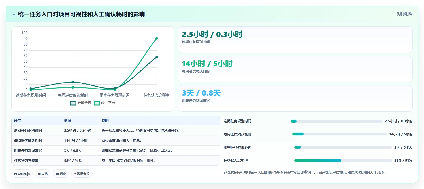腾讯如何运用软件管理提升效率?5大秘诀揭秘!