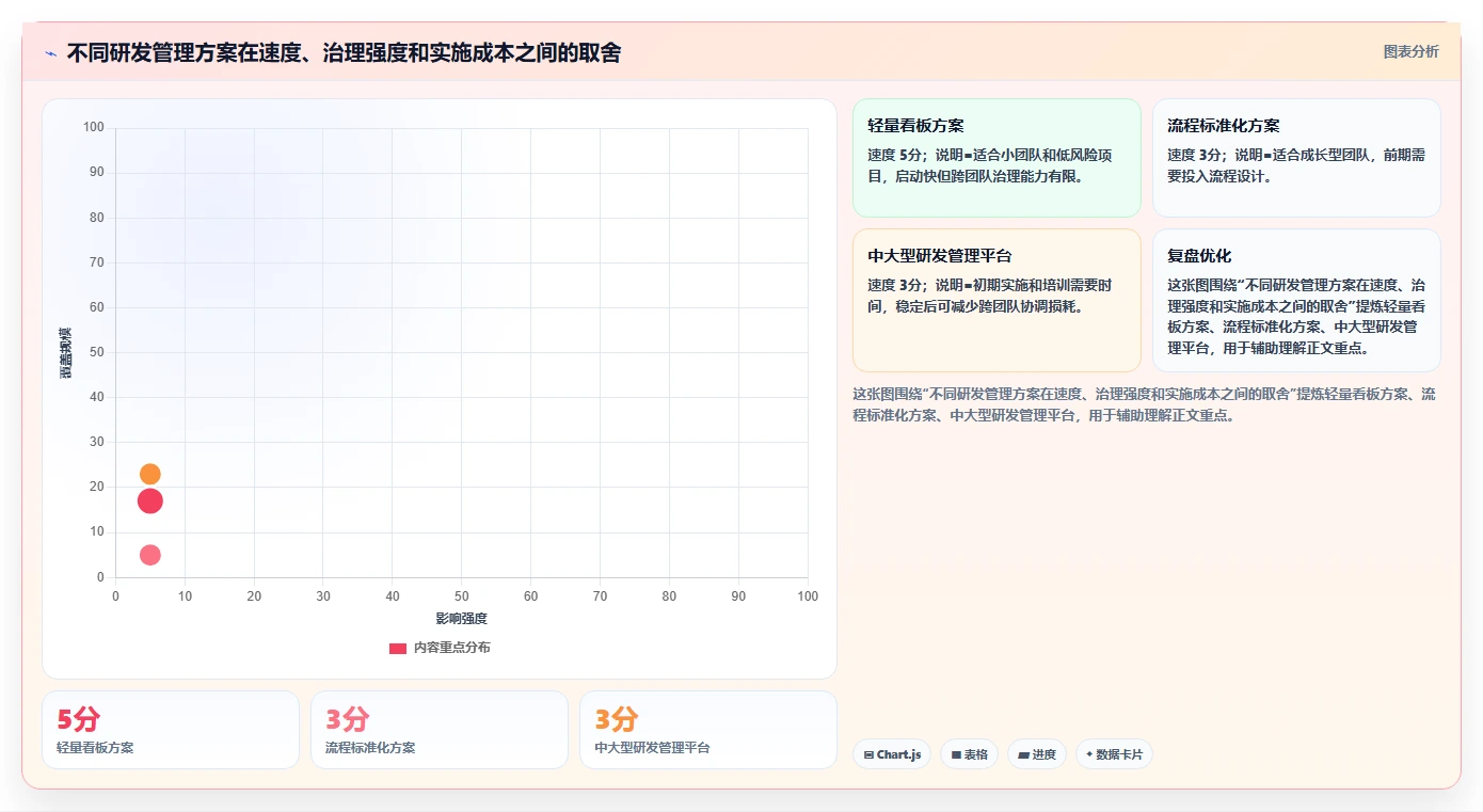 揭秘:顶尖科技公司的研发部管理思路方案,让你的团队效率翻倍!