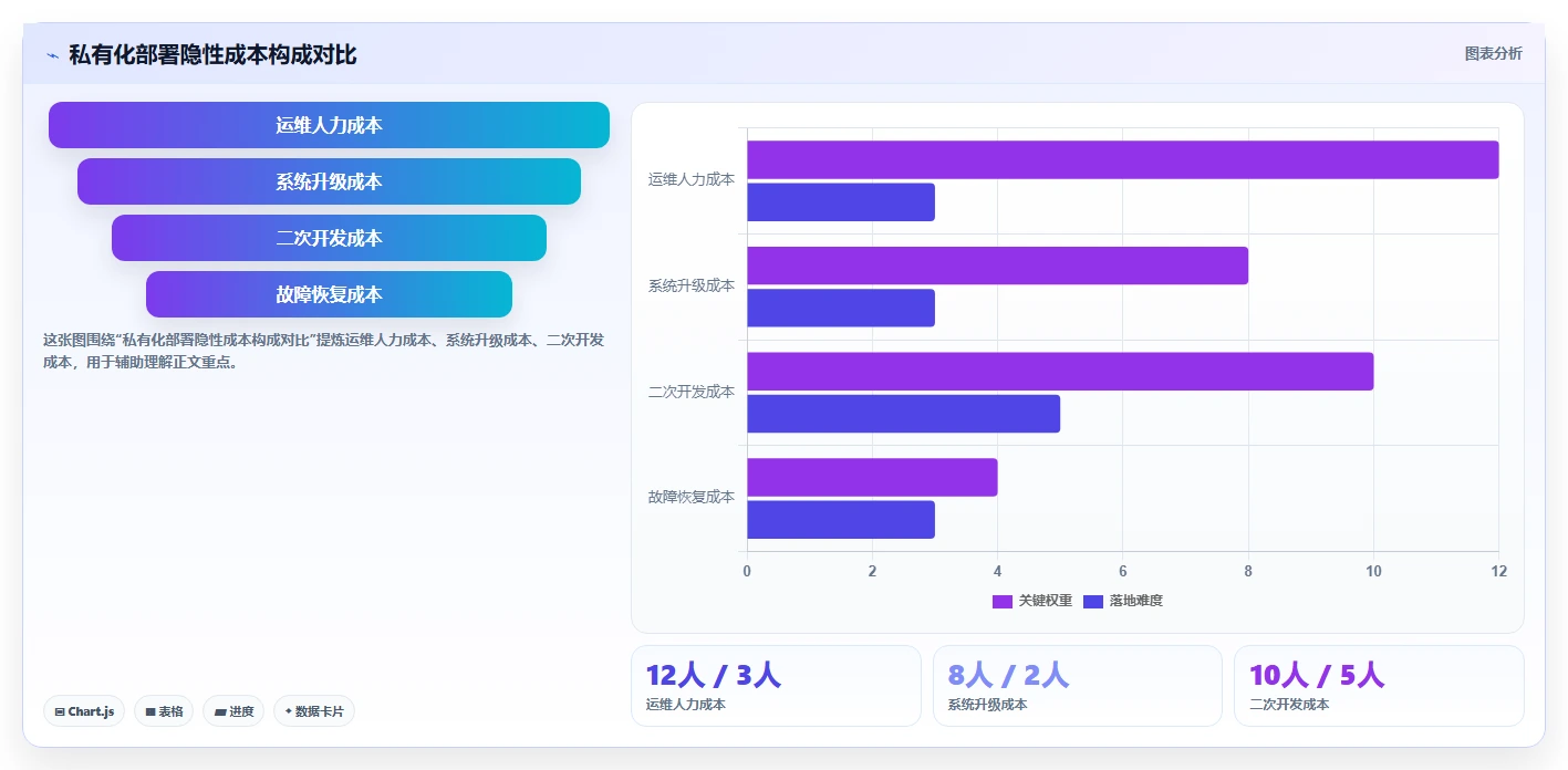 2026年研发项目管理平台选型：6款支持私有化部署的主流方案对比