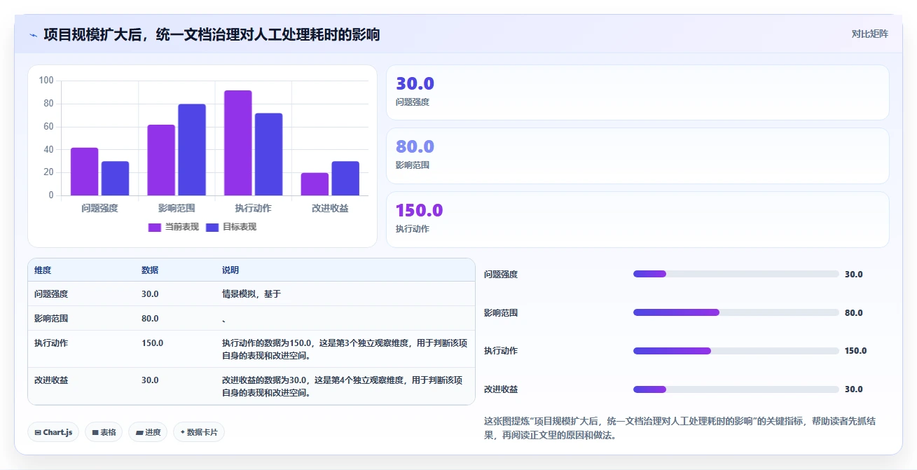 掌握项目管理文档清单：7个关键文件助你成为卓越项目经理