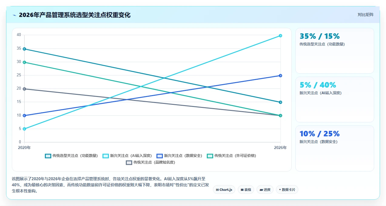 2026年性价比高的产品管理系统选哪个：五款主流工具深度测评与推荐