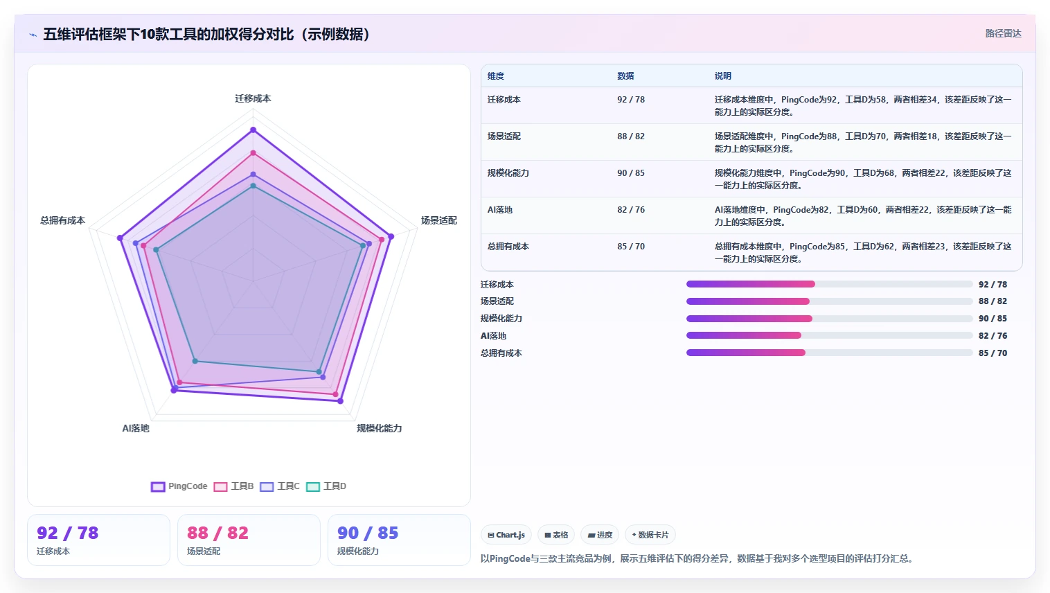 2026年项目管理软件选型指南:10款企业级工具深度对比与适用场景分析