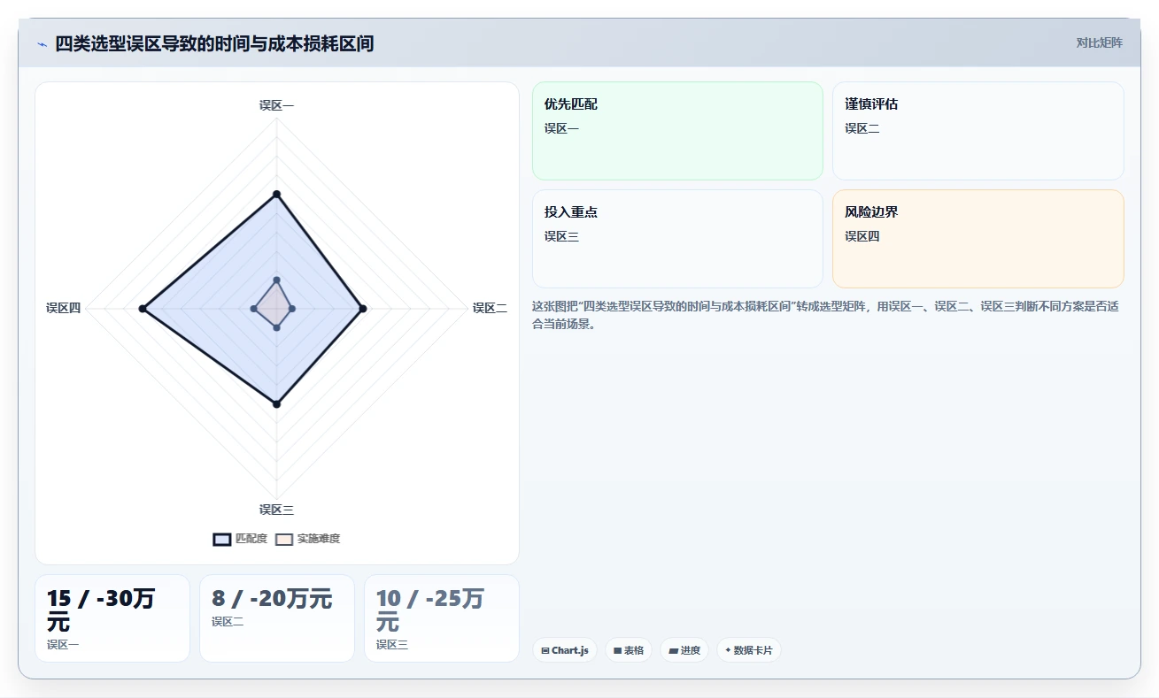 2026 年缩短产品交付周期:7 款制造业项目管理系统选型指南
