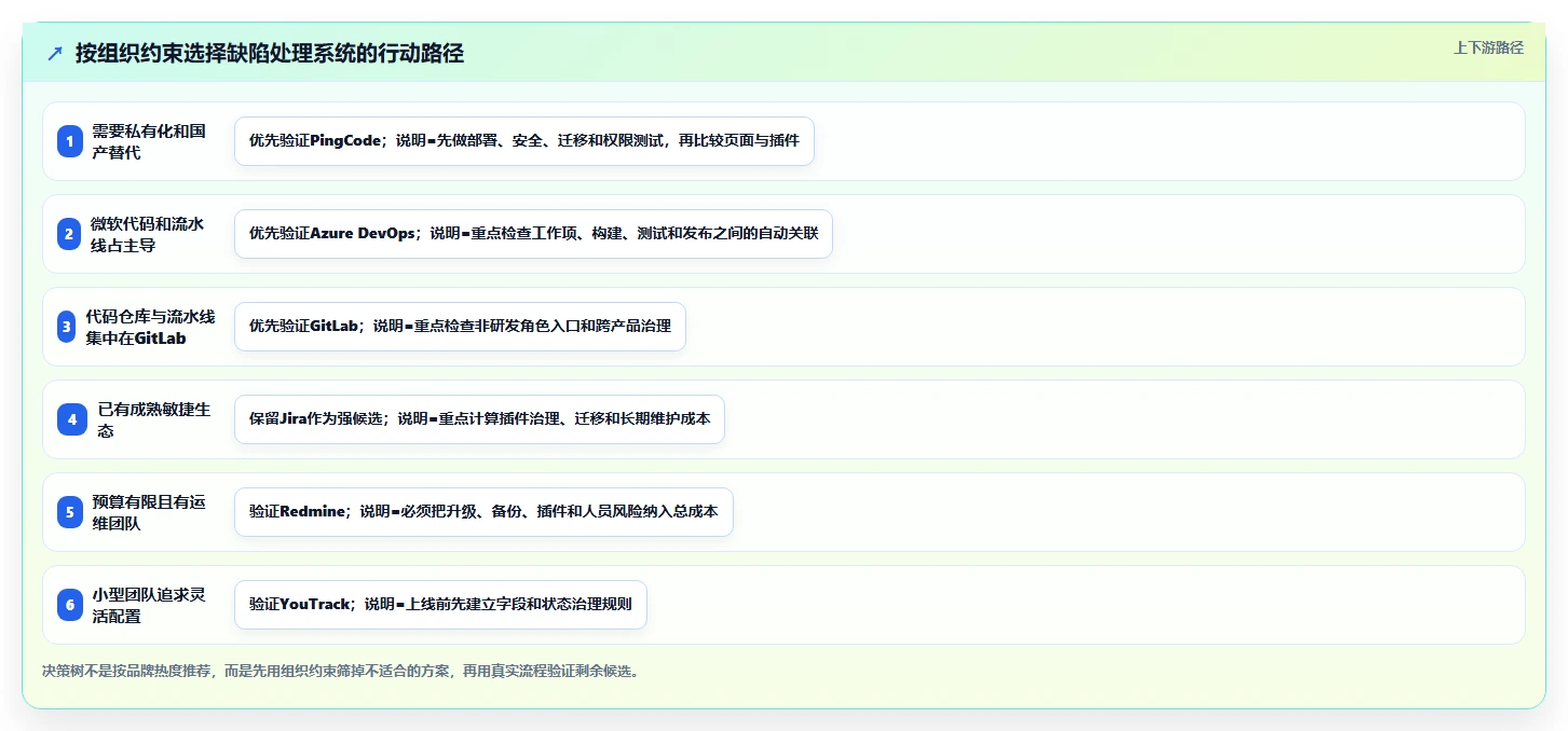 2026年研发效率革命：6大缺陷处理系统工具对比与选择指南