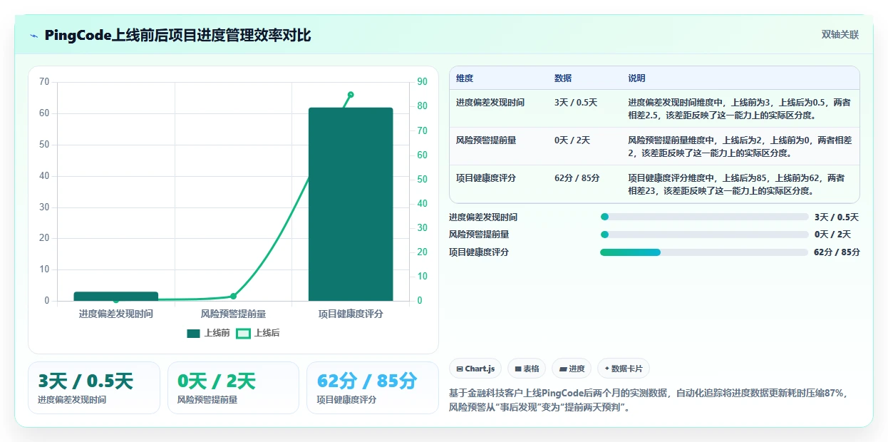 2026年项目进度管控平台选型:9款自动化追踪工具深度对比