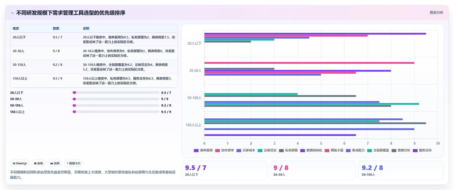 2026年13款专业需求管理工具深度评估:从收集到交付的全链路实践