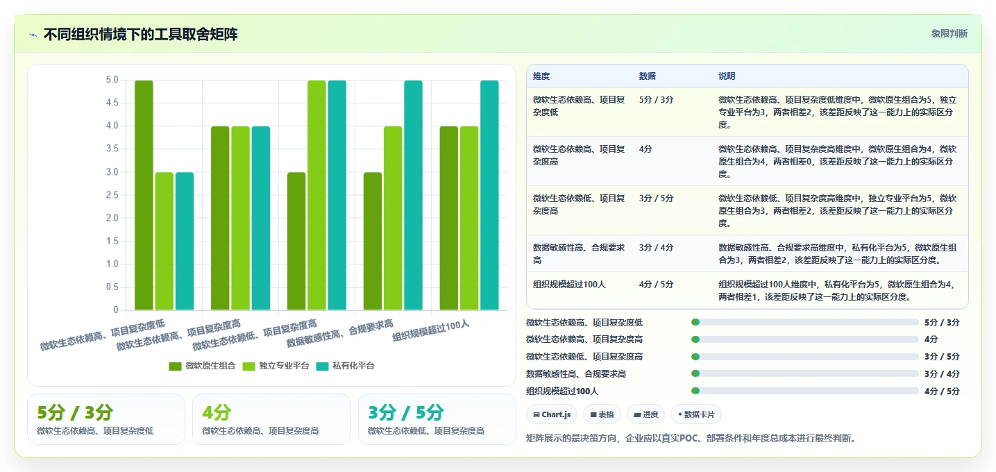 提升团队协作:2026年度7款热门微软任务管理软件深度评测