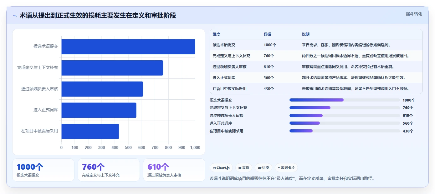 打造高效团队必备:2026年最受欢迎的7款词库管理系统