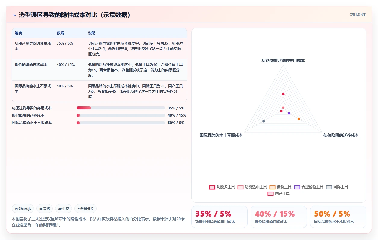 2026年企业项目管理软件选型指南:10款主流工具深度评测