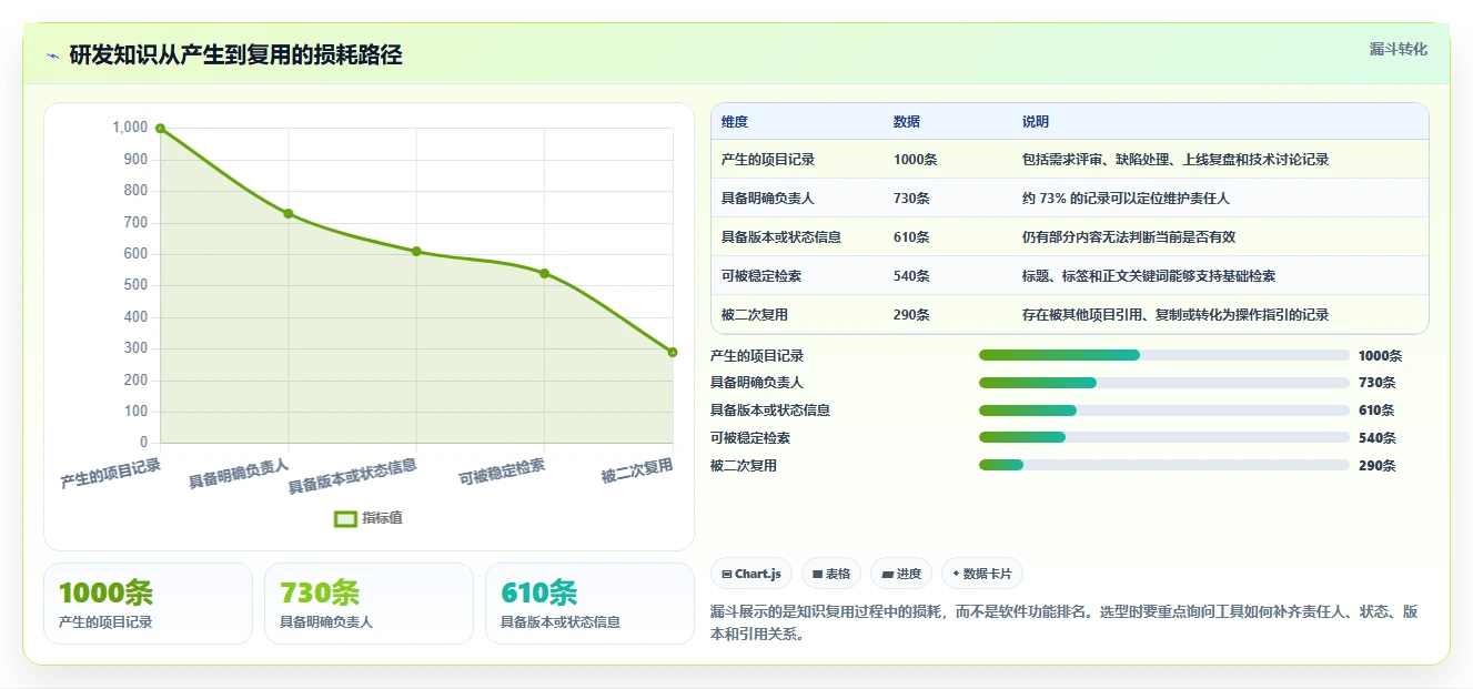 如何选择最适合你的知识架构软件?2026年Top 5工具对比指南