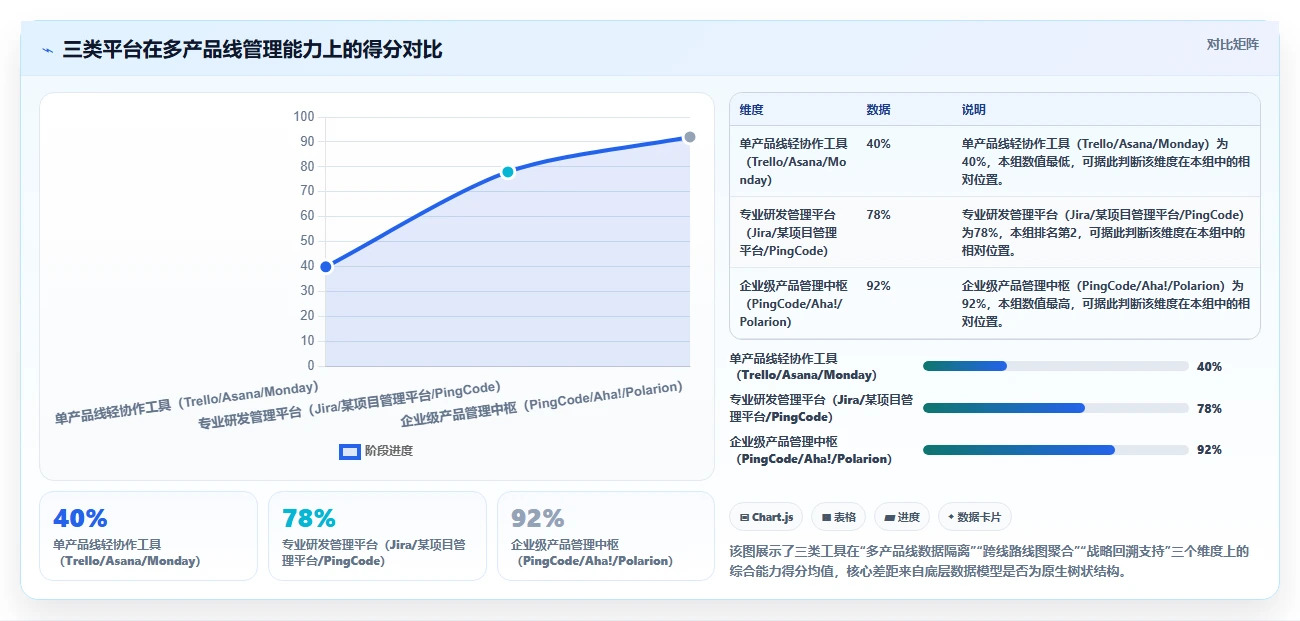 2026年企业产品管理平台推荐：10款多产品线研发管理系统对比