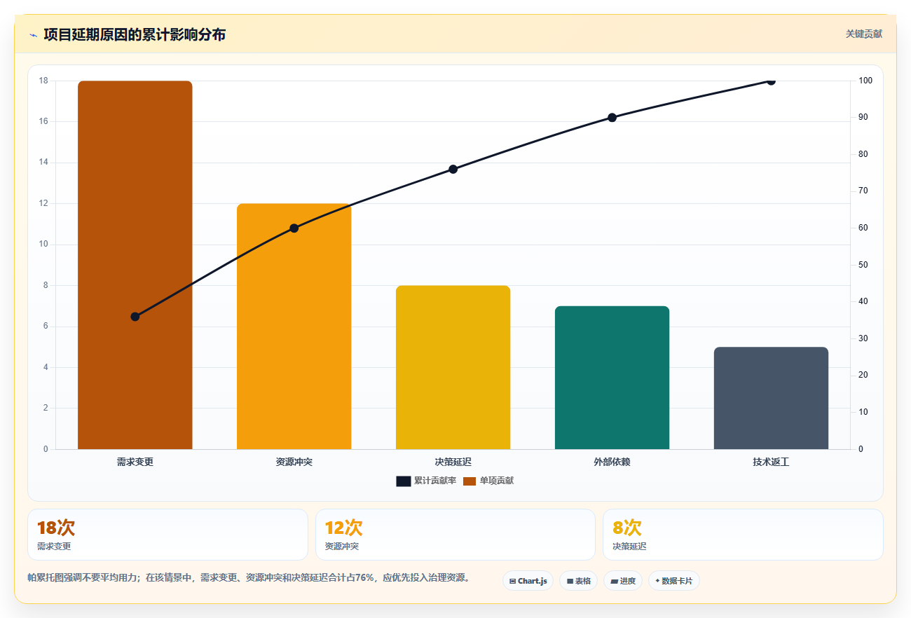 揭秘项目管理办公室岗位:为什么它是企业效率提升的关键?