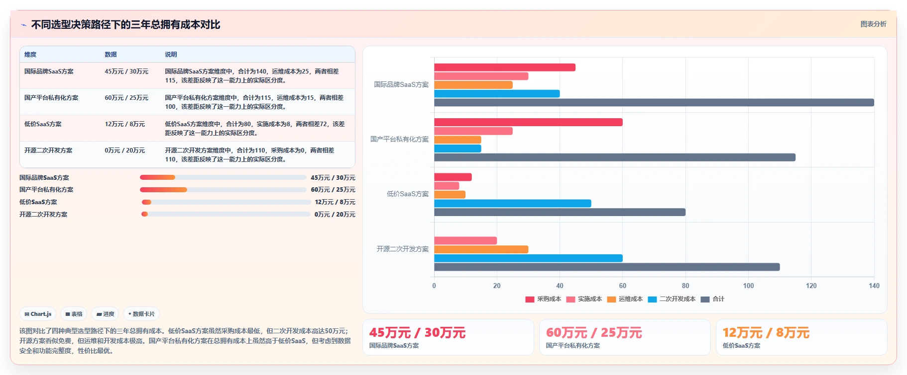 2026 年企业级项目管理系统选型指南:10 款主流方案深度评测