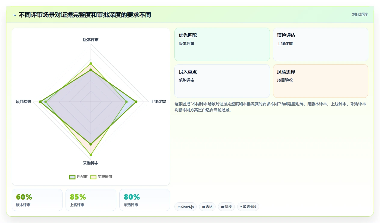 如何制作一份完美的软件评审报告模板？5个关键步骤助你事半功倍！