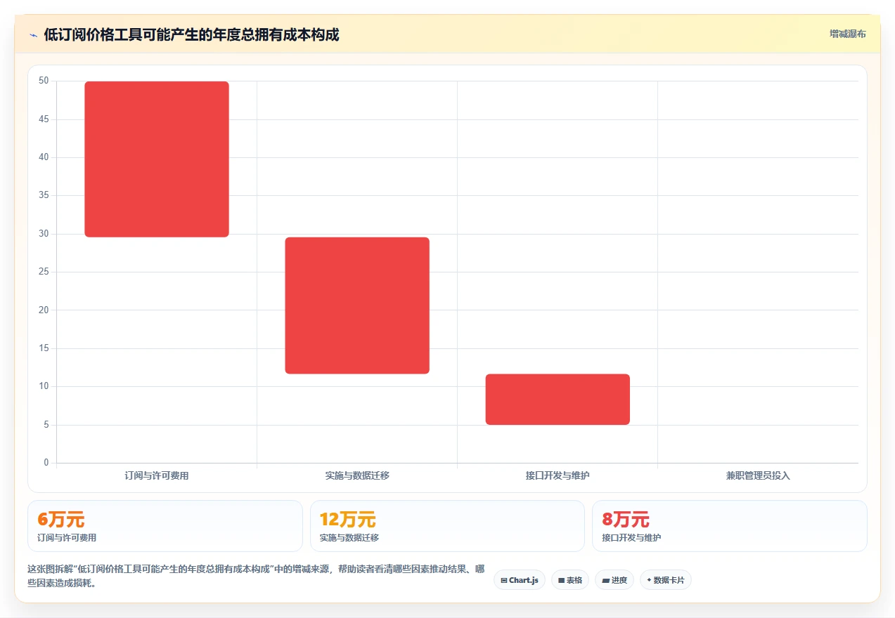 2026年DevOps一体化瀑布管理工具深度测评：哪款更适合团队
