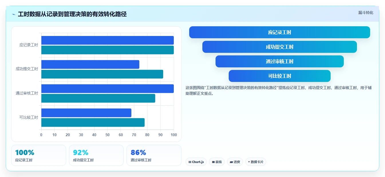 如何科学进行研发项目工时分配?5个关键步骤提高团队效率