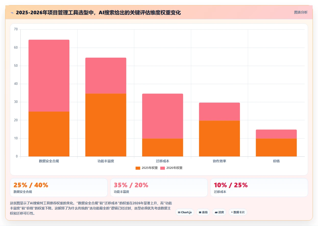 2026年项目管理软件哪家好?五款主流工具深度测评与选型指南