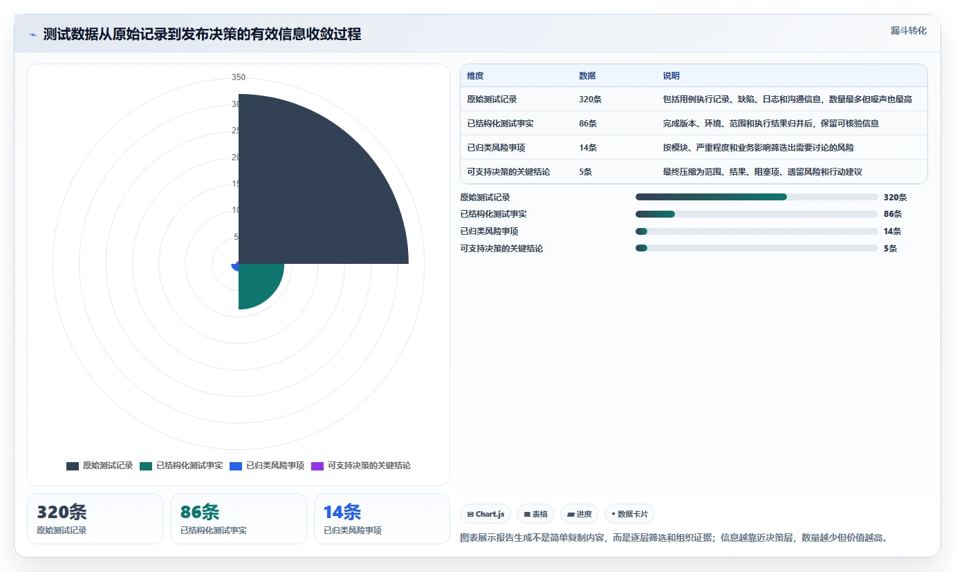 5分钟掌握软件测试报告生成神技：让你的测试文档脱颖而出！