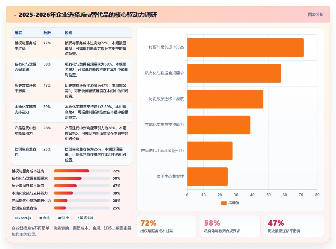 寻找成熟的 Jira 替代软件有哪些推荐？2026年选型指南与测评解析