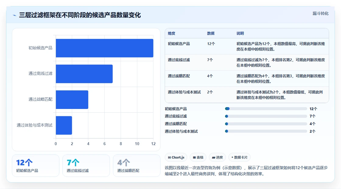 2026年研发项目管理平台选型指南:五大核心系统对比与决策框架