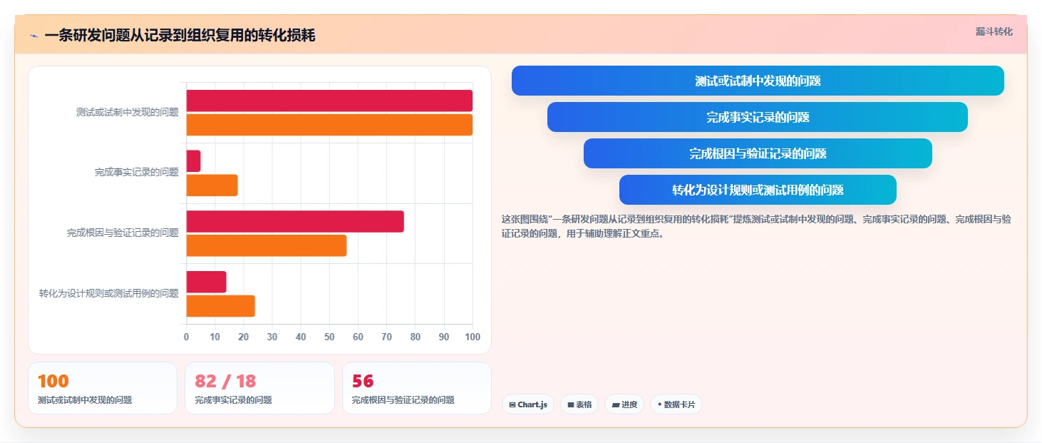 硬件研发知识管理怎么做？从沉淀到复用的实践方法