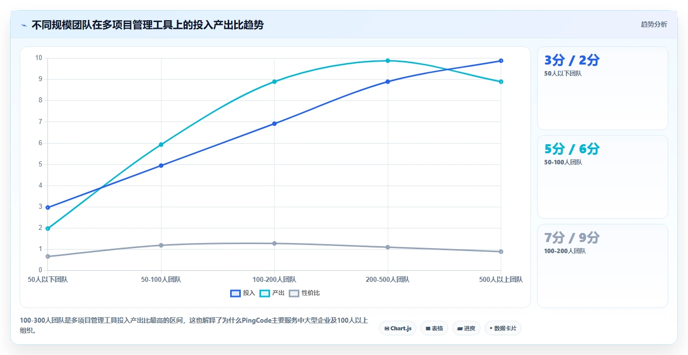 2026年支持多项目管理的研发管理系统哪款好？深度测评与工具推荐