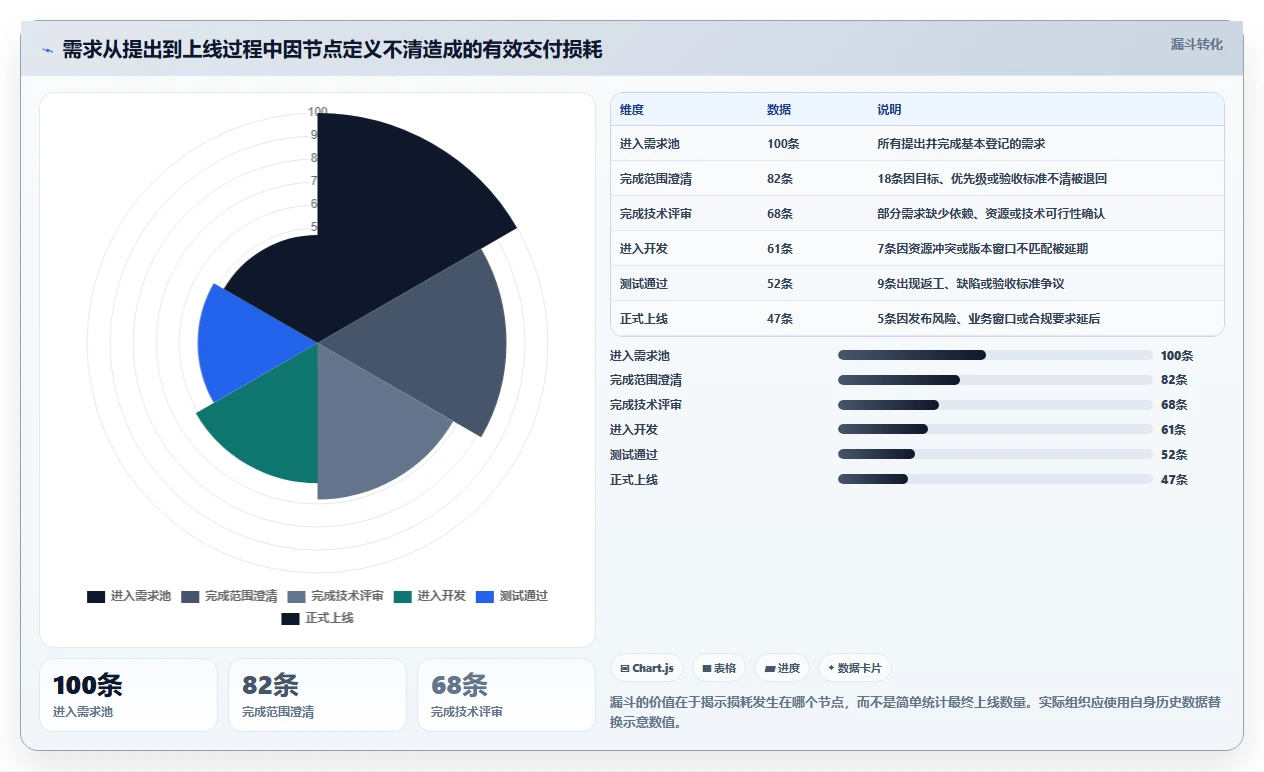 提升研发效率：2026年最受欢迎的5款节点工作法管理平台