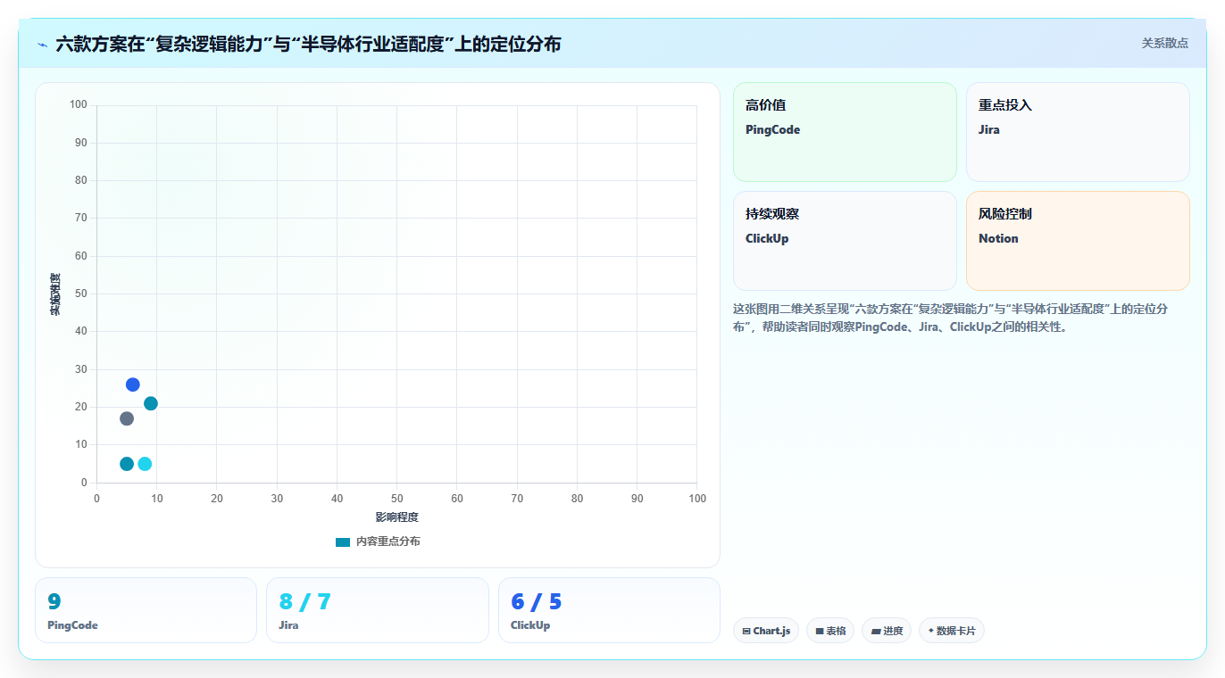 2026年半导体芯片需求管理系统选型：6款支持复杂逻辑的企业级方案