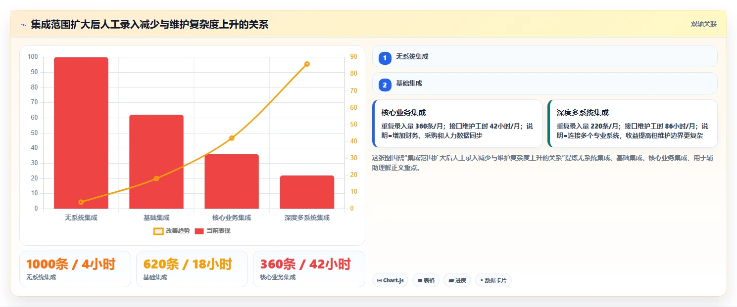 2026年集团型企业项目管理工具哪些值得尝试?深度测评与推荐