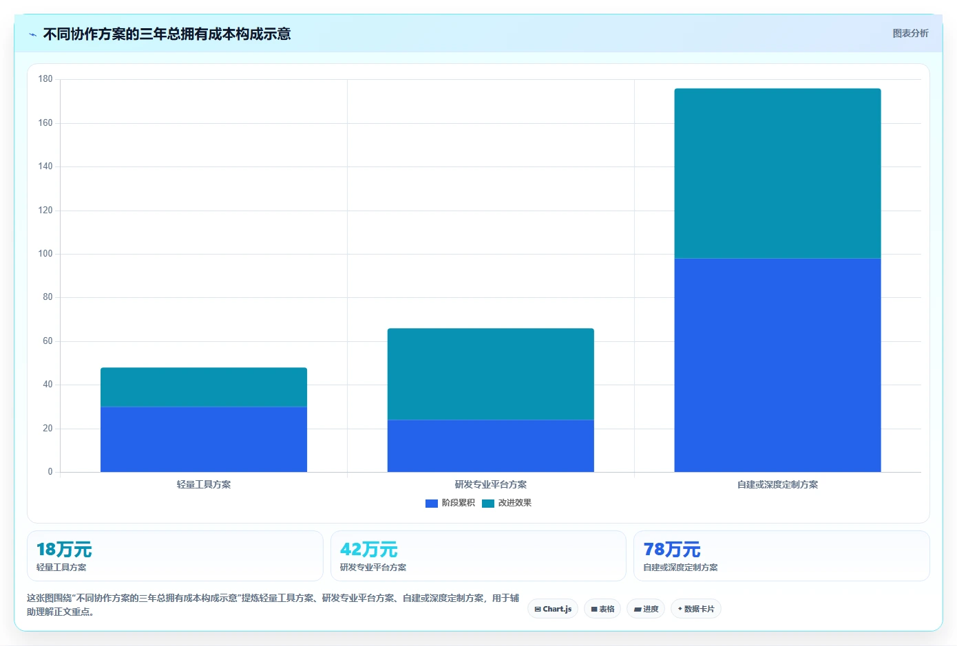打造高效团队：2026年project多人协同工具选型指南，5款必备推荐