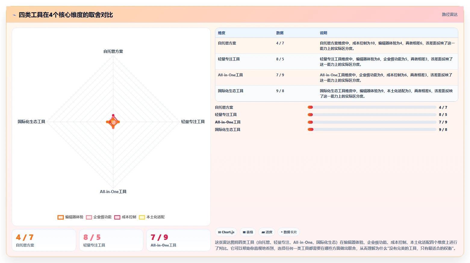 2026年低成本Confluence替代软件前10名深度测评与推荐