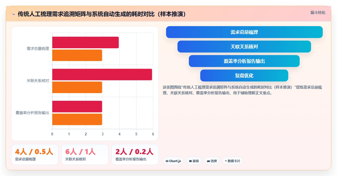 流程规范化瀑布管理工具有哪些?2026年选型测评与对比指南